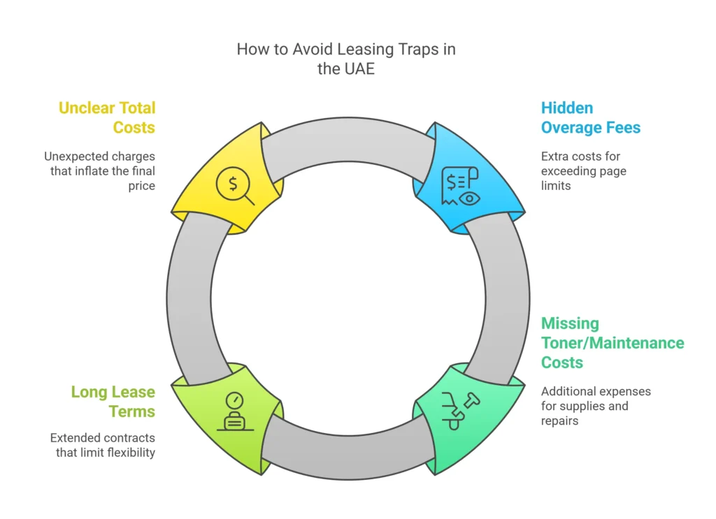 How to Avoid Leasing Traps in the UAE