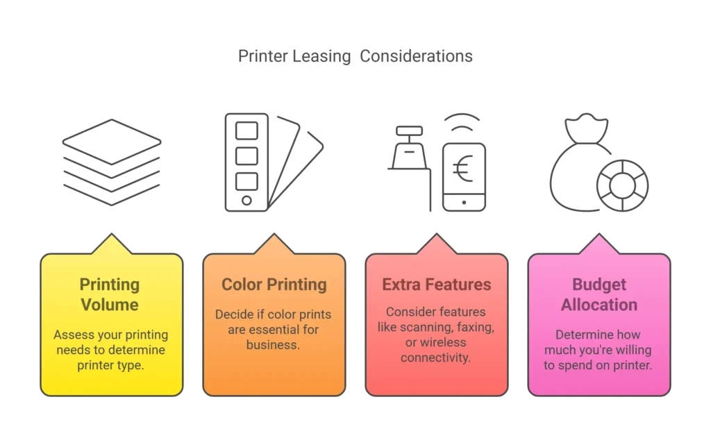 What Printer Fits Your UAE Business_ - visual selection